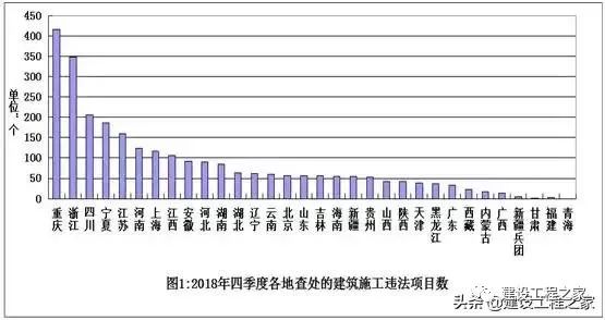 通报63856家施工单位转包违法分包等违法行为_2