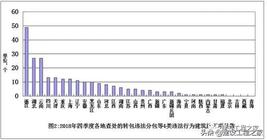 通报63856家施工单位转包违法分包等违法行为_3