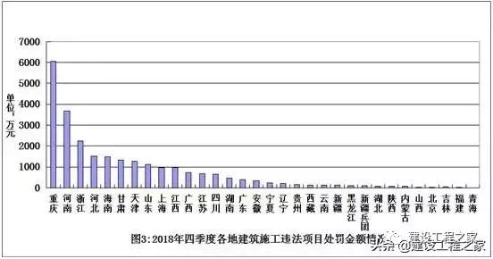 通报63856家施工单位转包违法分包等违法行为_4