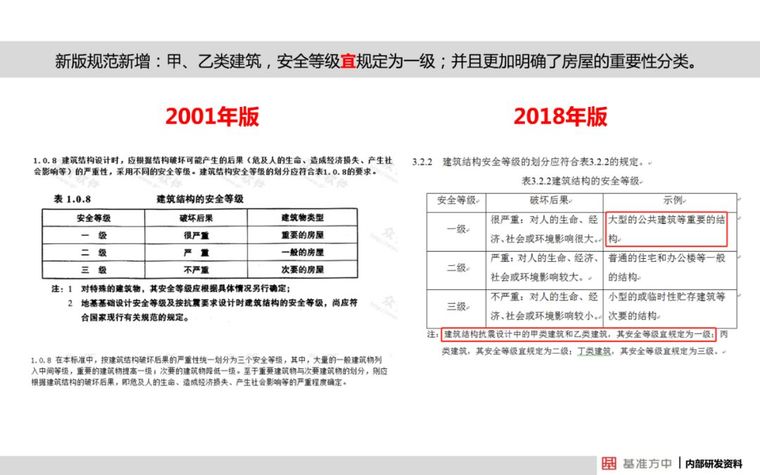 4月1日实施！这本新标准将影响设计、施工及造价！_7