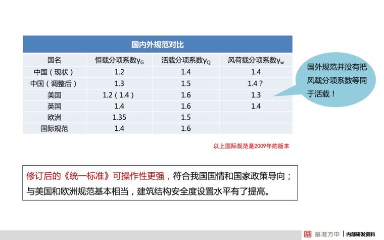 4月1日实施！这本新标准将影响设计、施工及造价！_12