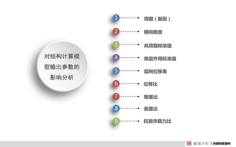 4月1日实施！这本新标准将影响设计、施工及造价！_15