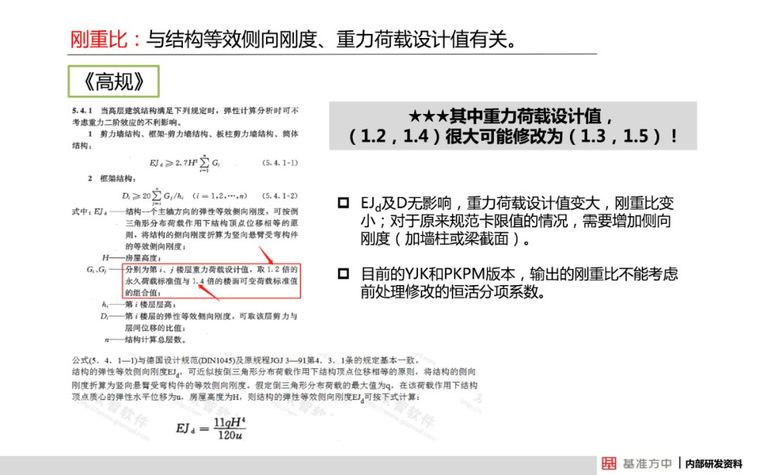 4月1日实施！这本新标准将影响设计、施工及造价！_17