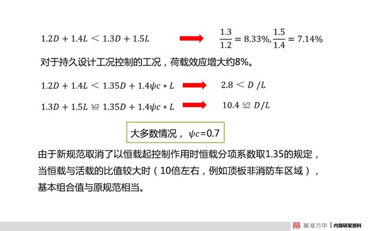 4月1日实施！这本新标准将影响设计、施工及造价！_21