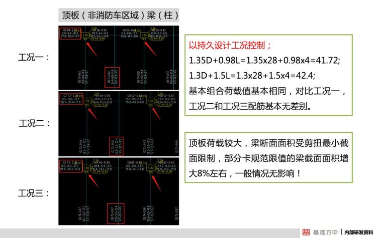 4月1日实施！这本新标准将影响设计、施工及造价！_24