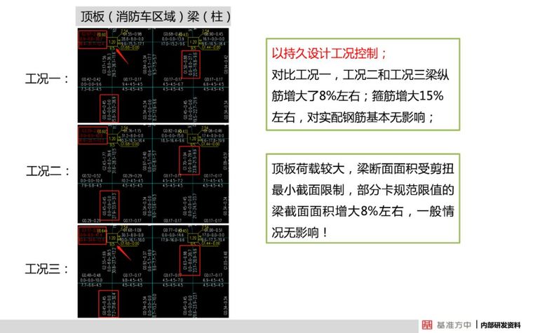 4月1日实施！这本新标准将影响设计、施工及造价！_25