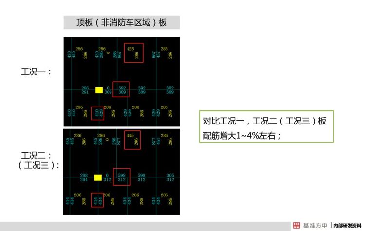 4月1日实施！这本新标准将影响设计、施工及造价！_27