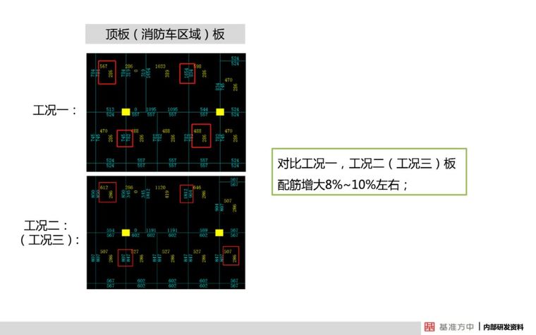 4月1日实施！这本新标准将影响设计、施工及造价！_28