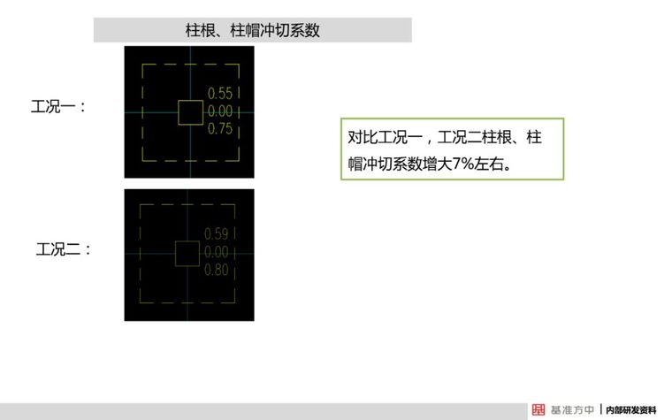 4月1日实施！这本新标准将影响设计、施工及造价！_31