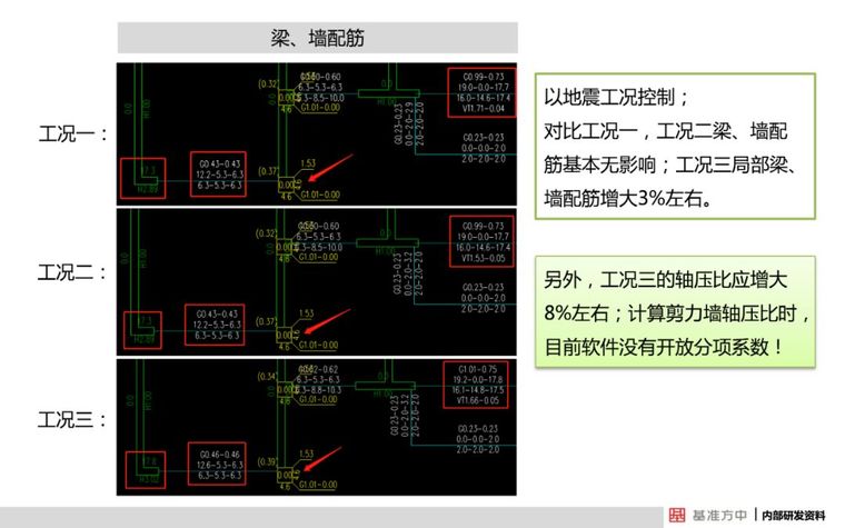 4月1日实施！这本新标准将影响设计、施工及造价！_34