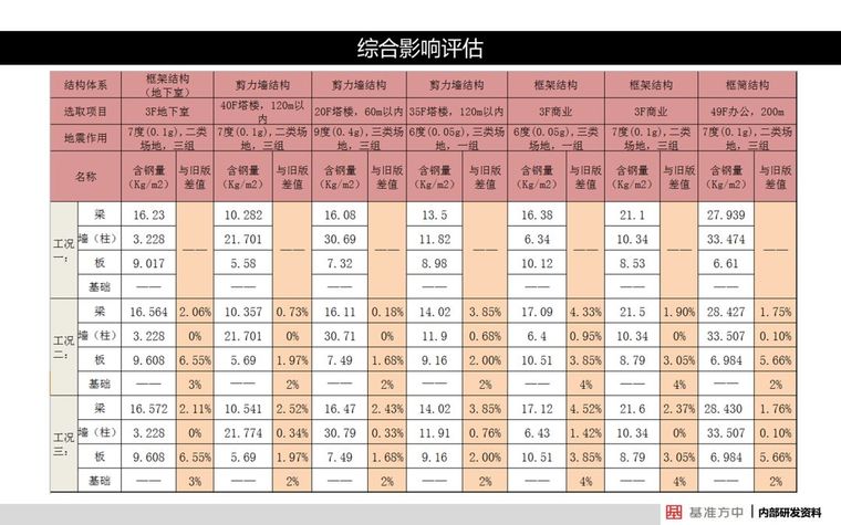 4月1日实施！这本新标准将影响设计、施工及造价！_37