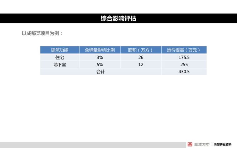 4月1日实施！这本新标准将影响设计、施工及造价！_39